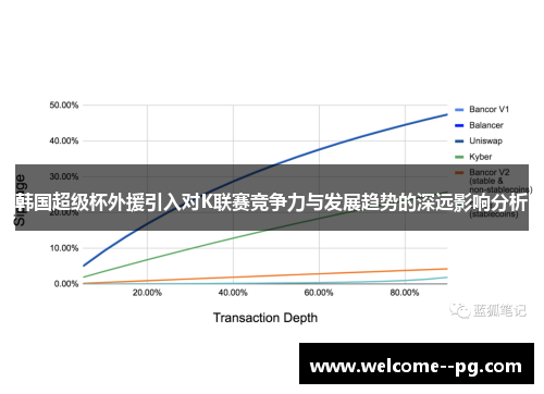 韩国超级杯外援引入对K联赛竞争力与发展趋势的深远影响分析